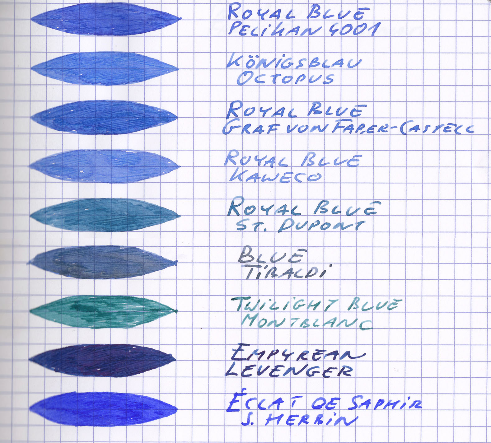 Royal Blue - Pelikan 4001® - Ink Reviews - The Fountain Pen Network
