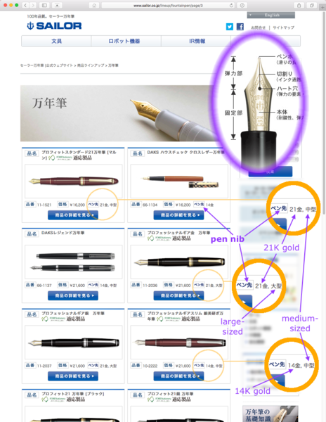 Sailor nib specs for Profit Standard and Professional Gear pens