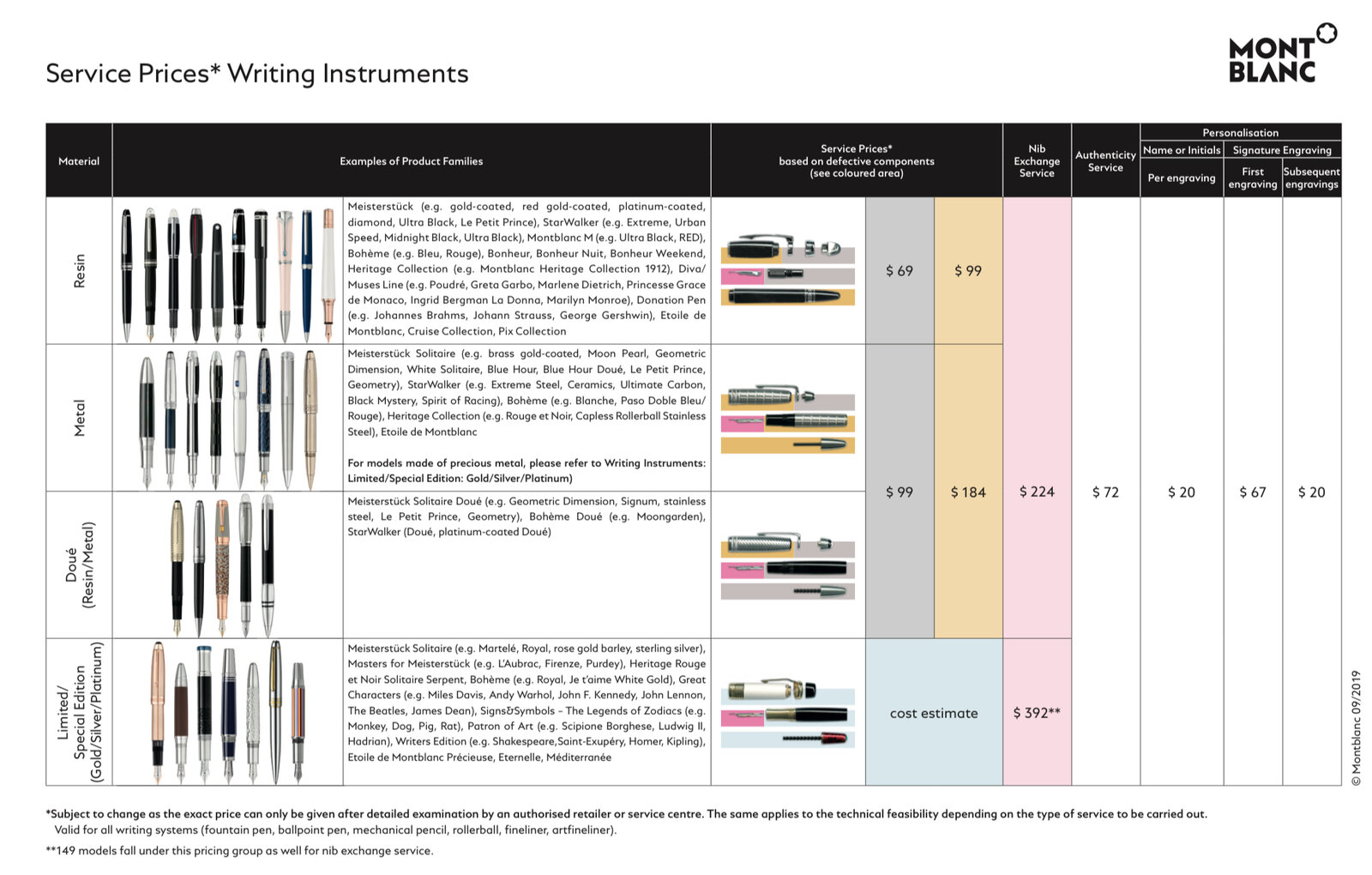 Montblanc nib discount replacement cost