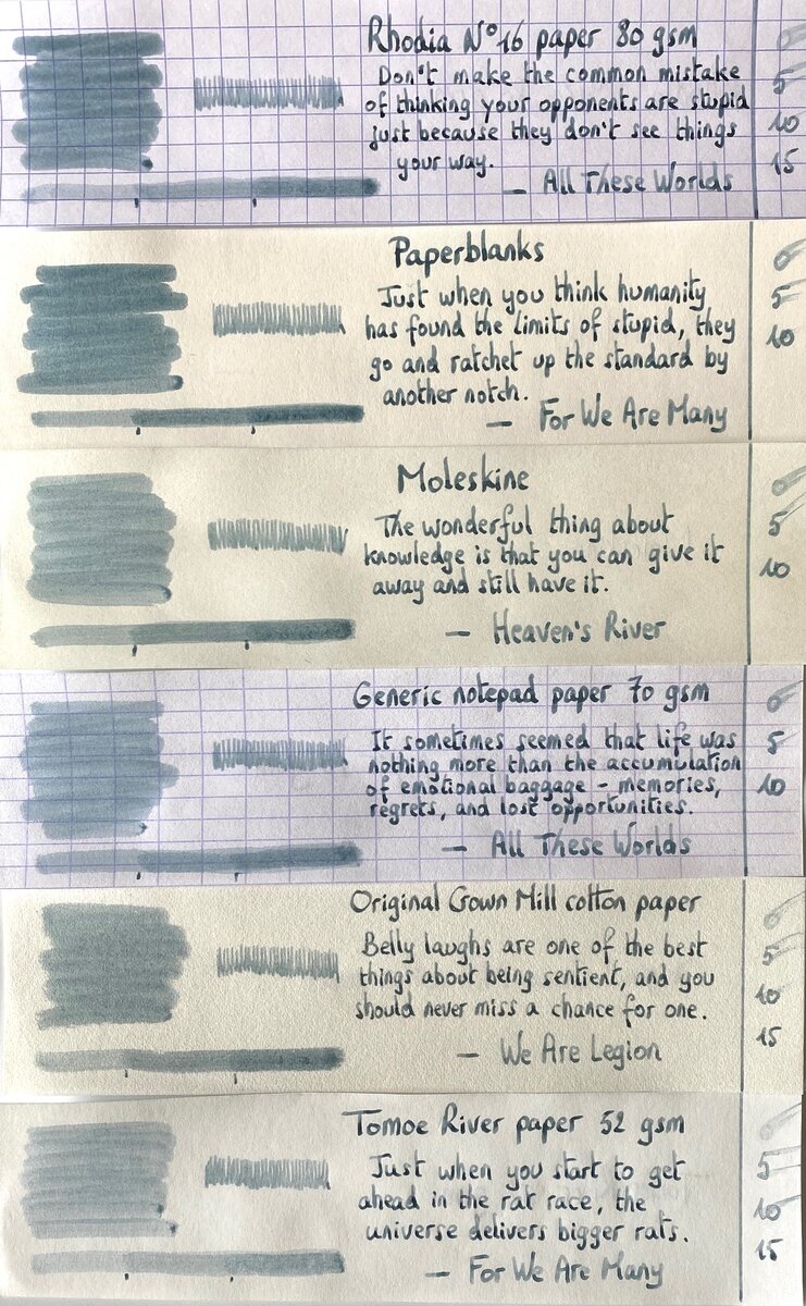 The Great Grey Fountain Pen Ink Comparison