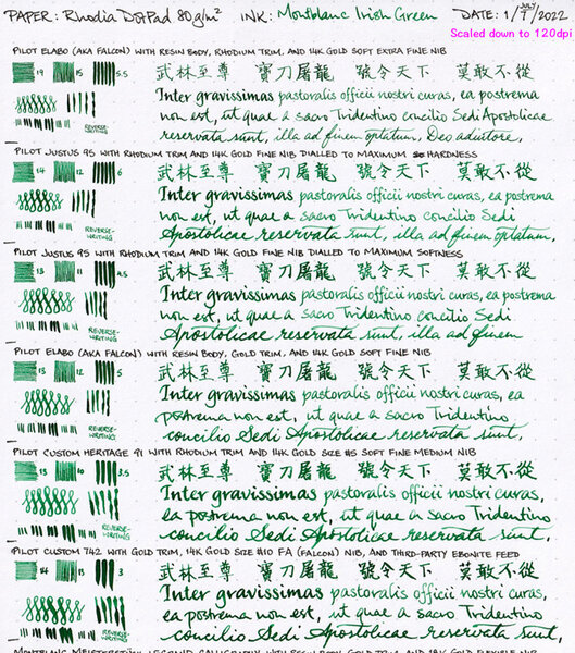 Comparing the output of five Pilot soft nibs [120dpi]