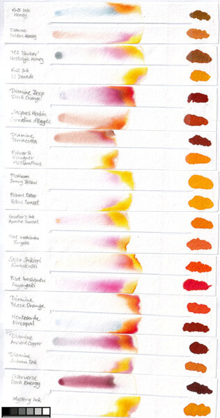 Sloppy chromatography of a bunch of orange inks