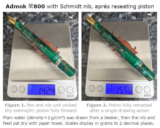 Admok 800 piston-filler draw volume measured