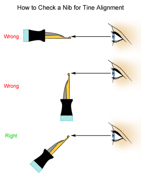 How to check Tine Alignment