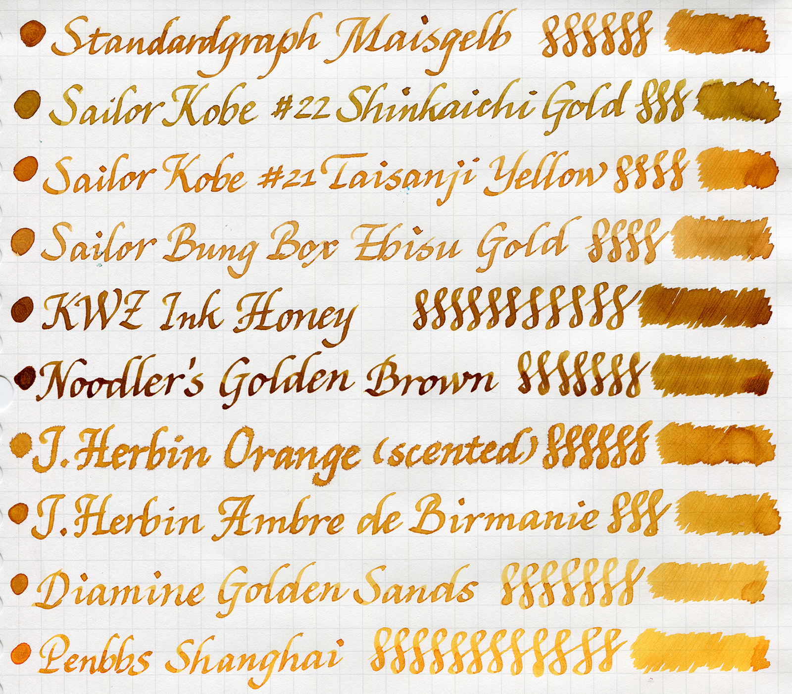 A Study In Gold: Comparison Of Several gold Inks - Ink