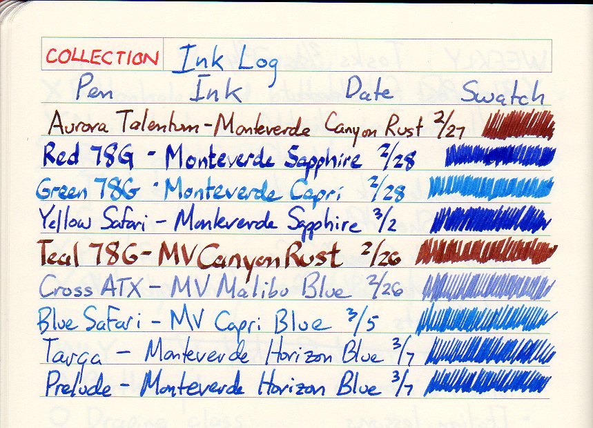 Monteverde Blue Skies - 30ml Bottled Ink