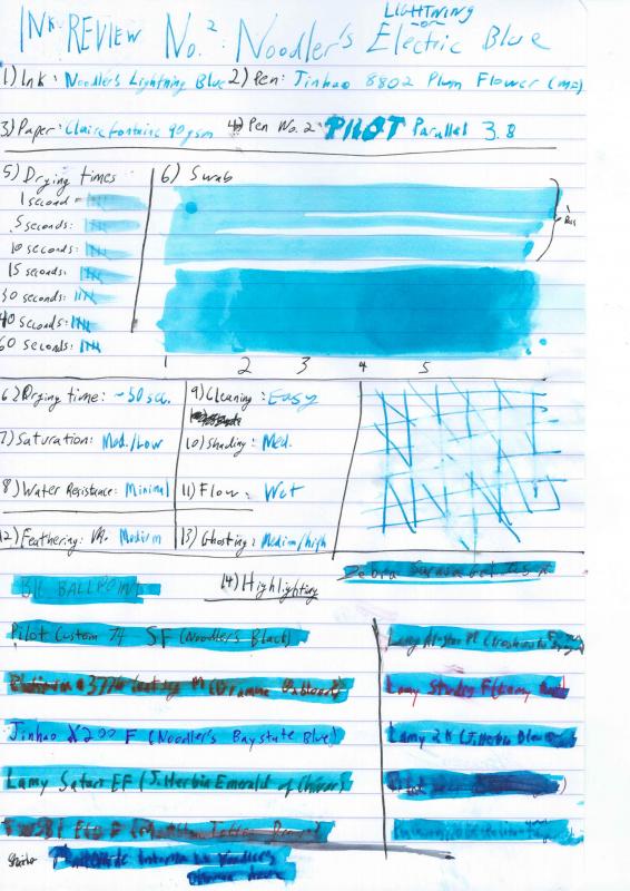 Noodler's Blue Ink Review - Stationary Journey