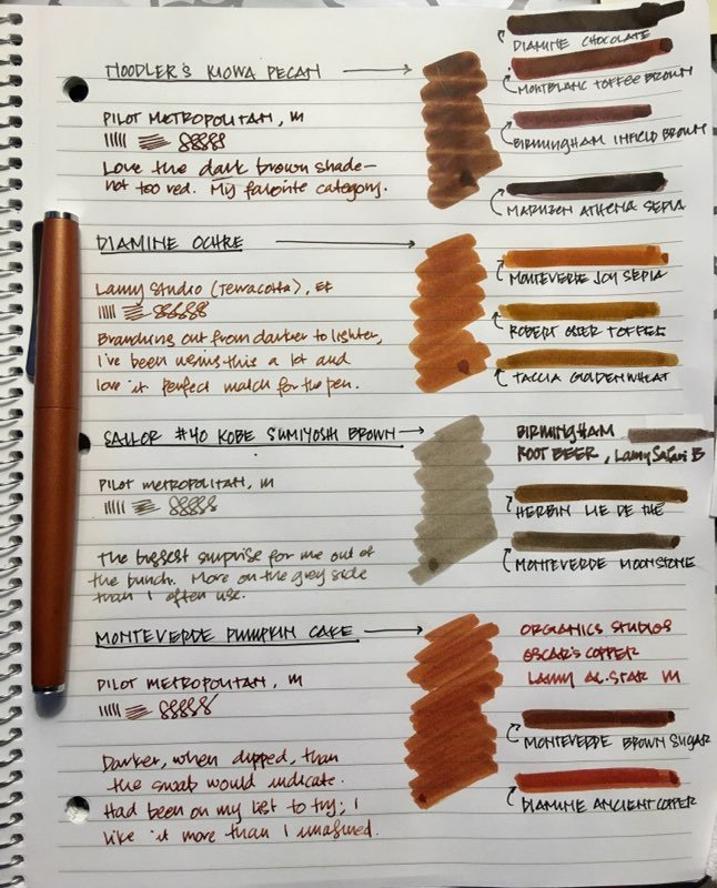 4 Brown Inks: Review of PIFfed inks - Ink Comparisons - The Fountain Pen  Network