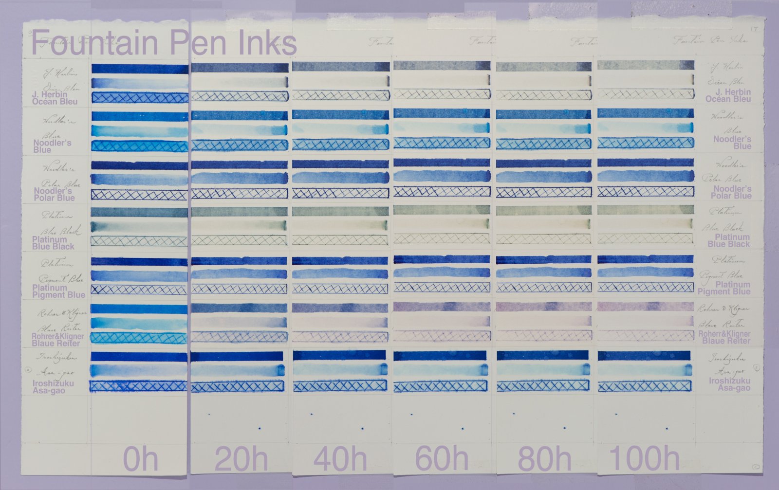 Rants of The Archer: A Comparison of Blue Fountain Pen Inks