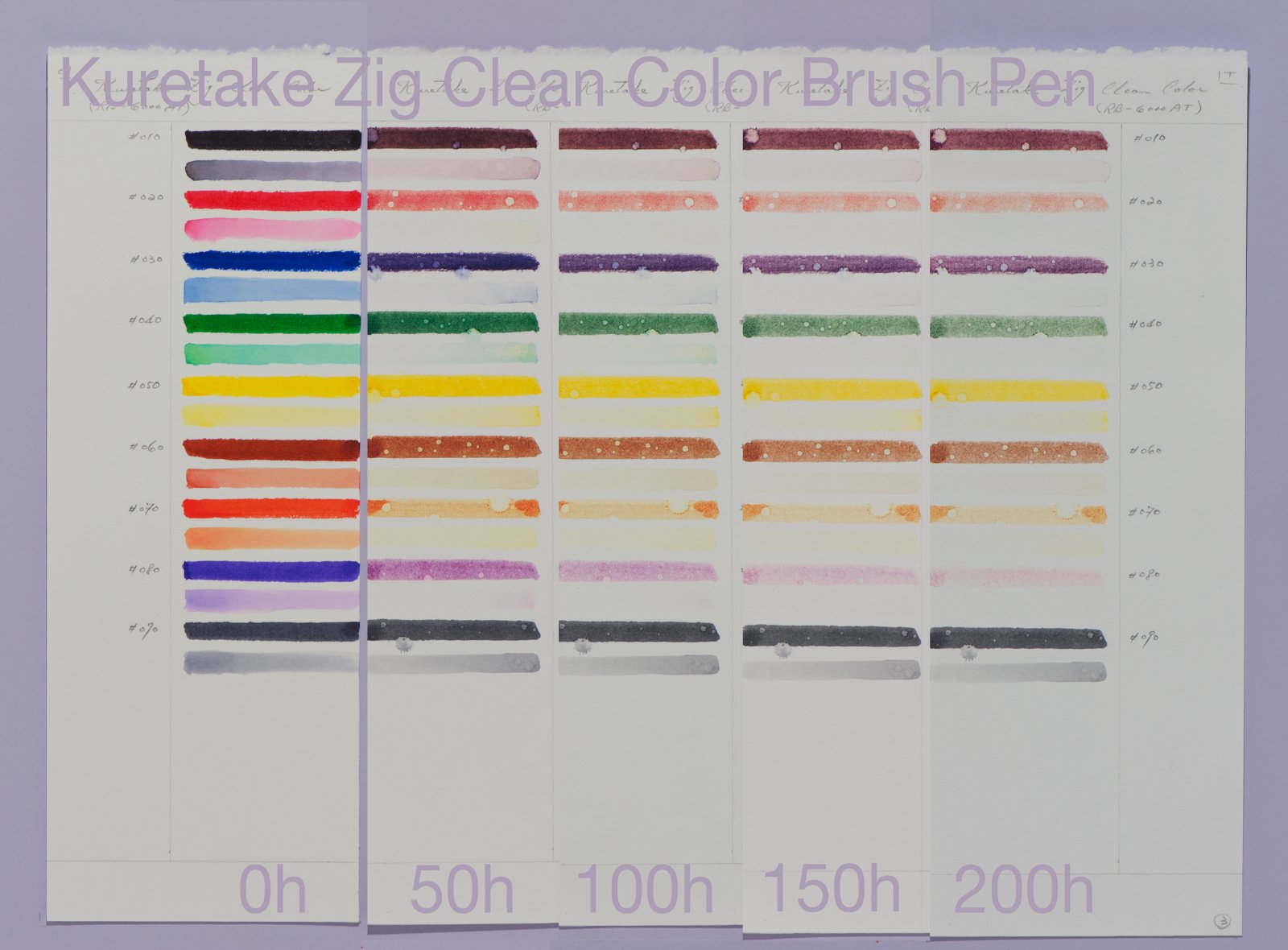 Lightfastness Test - Black - Ink Comparisons - The Fountain Pen Network