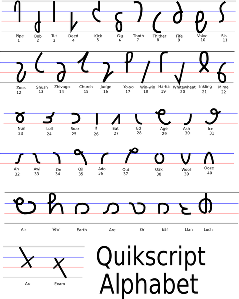Quikscript/shavian - Calligraphy Discussions - The Fountain Pen Network